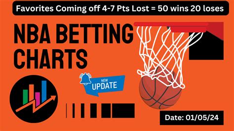 nba public betting chart